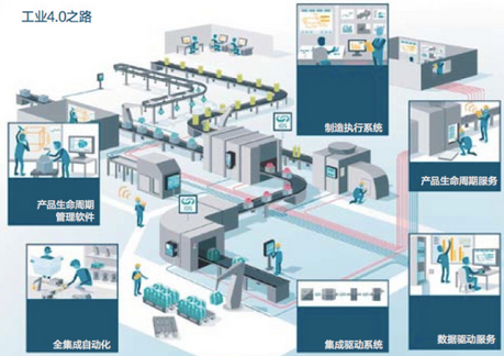 智能科技重塑商業(yè)模式 工業(yè)4.0時代的目標(biāo)與路徑