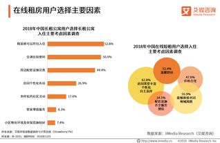 數字科技賦能，90后引領在線租房與出行住宿新生態
