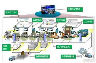 數字工廠、智能工廠與智能制造 形似神不同，共譜數字技術服務新篇章