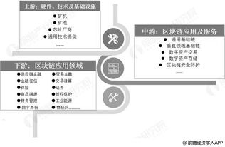 2019年中國區塊鏈行業 應用落地加速，數字中國建設迎來新引擎