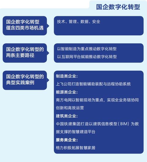 中國數(shù)字經(jīng)濟發(fā)展觀察報告 數(shù)字技術(shù)服務(wù)驅(qū)動產(chǎn)業(yè)變革與創(chuàng)新