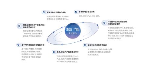 新《對外貿易法》重磅發布 力推電子簽跨境應用，數字證書全球互認時代來臨