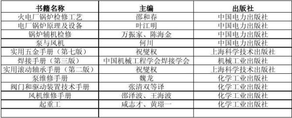 鍋爐檢修與電力輔機設備專業書籍指南