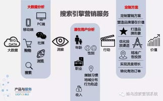 蜂鳥搜索營銷系統(tǒng) 上海互聯(lián)網(wǎng)推廣合作的新引擎